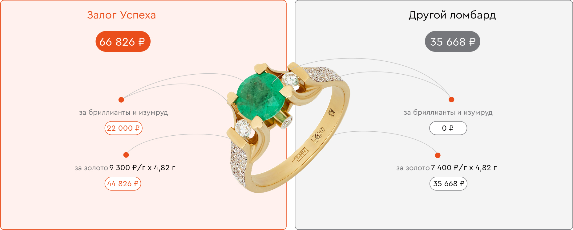 Кольцо из золота 750 пробы