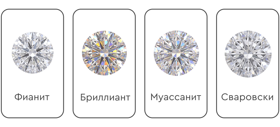 Виды синтетических камней