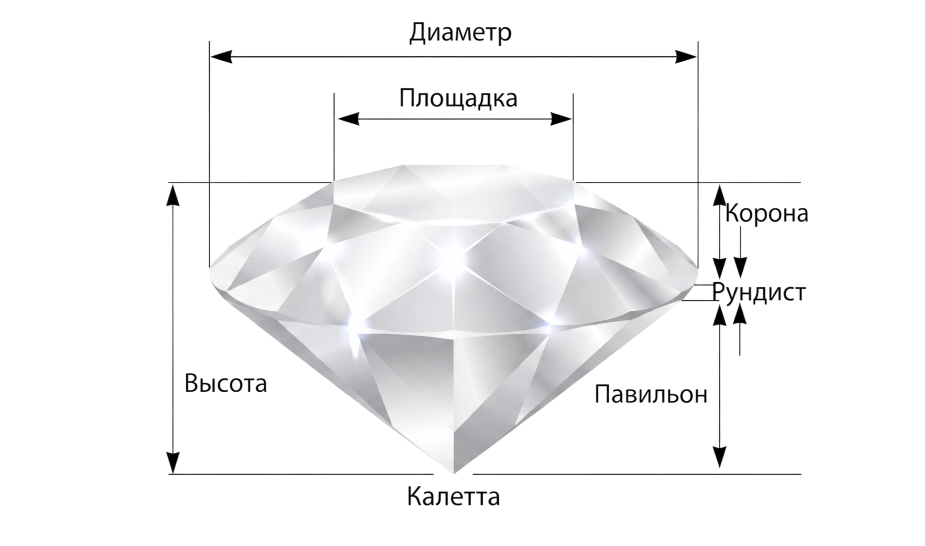 Идеальная огранка по Толковскому 