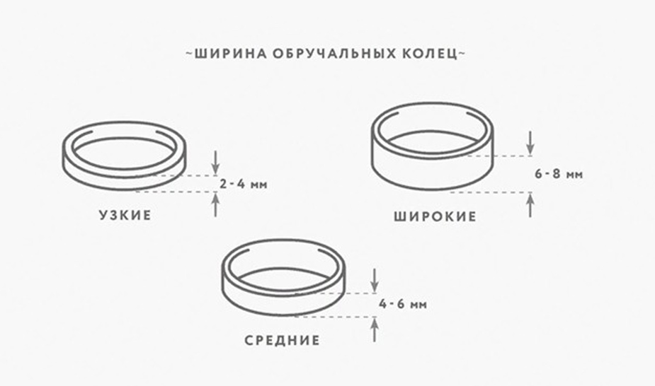 Характеристики ширины обручальных колец