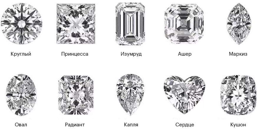 Все, что нужно знать про бриллианты